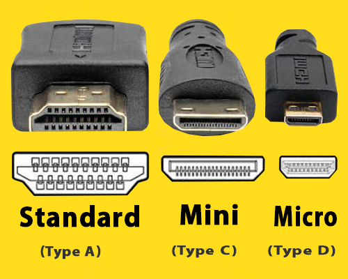  نمایش انواع کانکتورهای HDMI