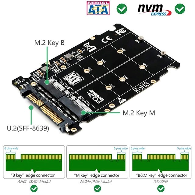 کارت M2 TO SAS TO M2