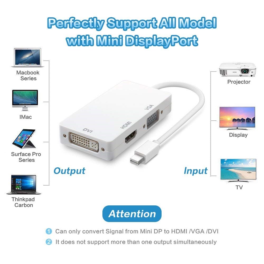 تبدیل MiniDisplay TO Combo