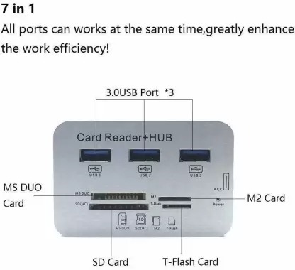 هاب و رم ریدر COMBO USB 3.1 مدل S15